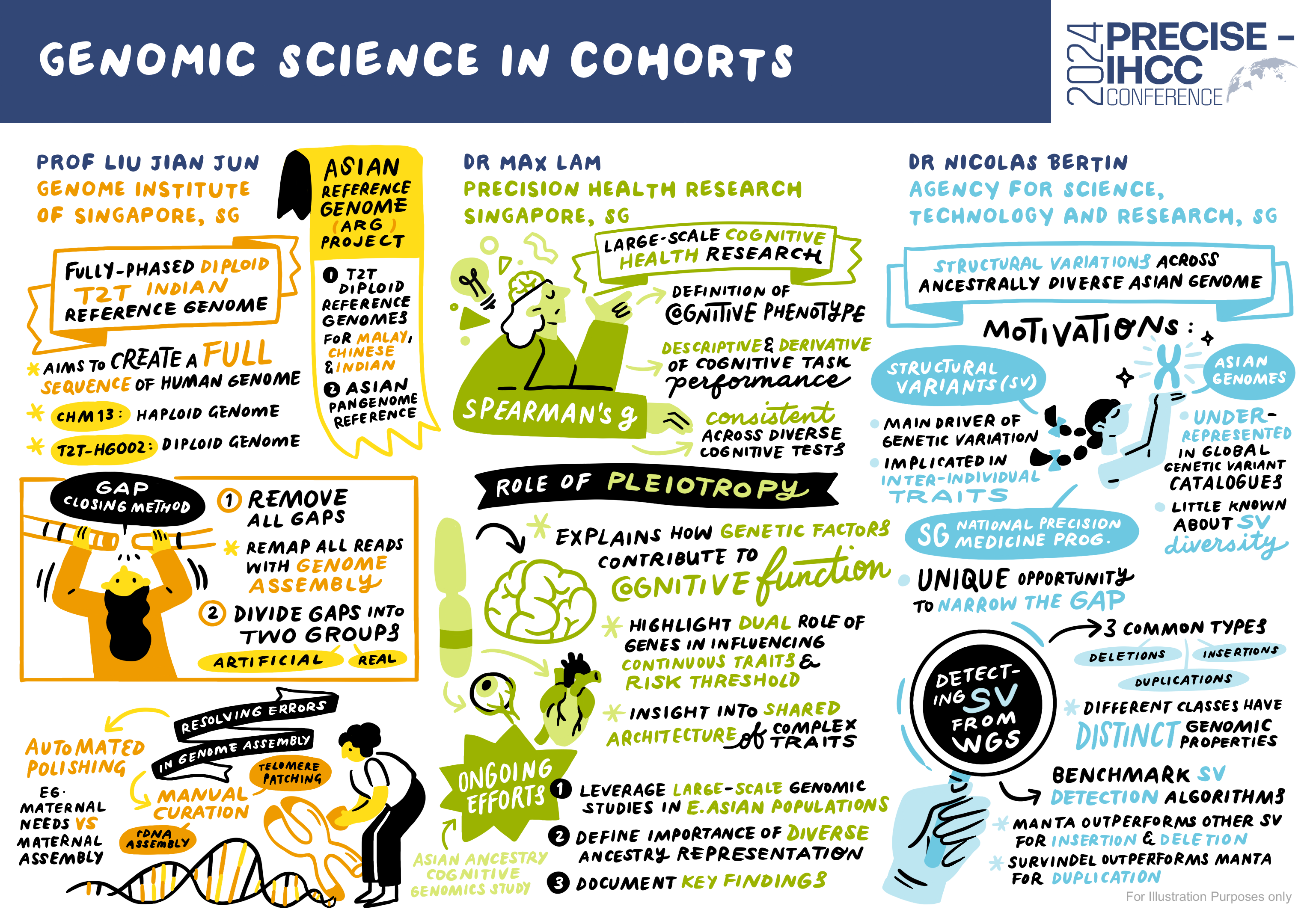 Genomic Science in Cohorts